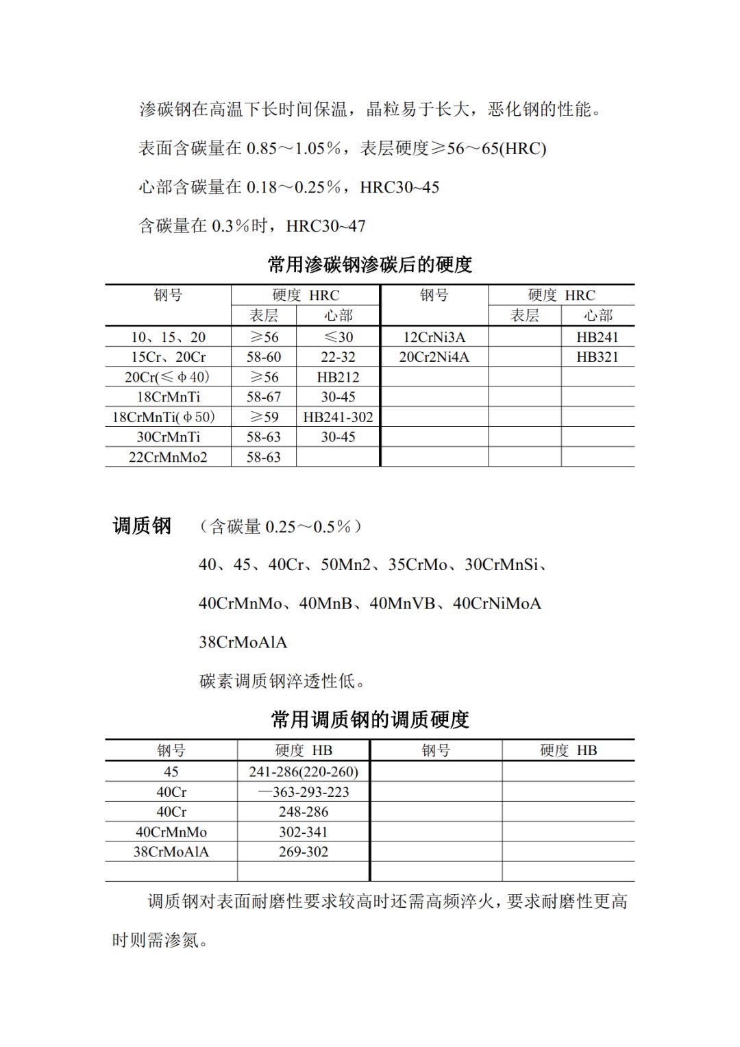 热处理工艺方法及目的(图7)