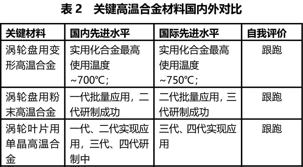 国内外高端钢铁产品差距有多大？(图4)