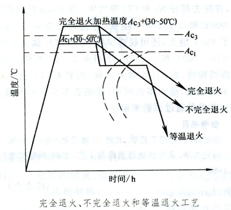 钢的退火(annealing)(图2)