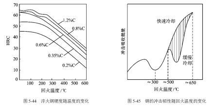 钢管钢材的“回火脆性”是什么意思？有什么对策？(图5)