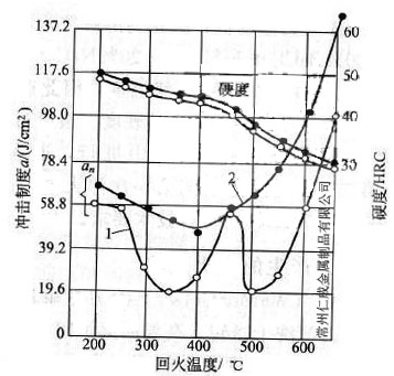 40CrNi4钢的冲击韧度随回火温度的变化关系