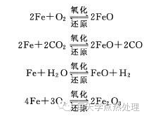 钢管(精密钢管)钢的氧化、脱碳(图2)