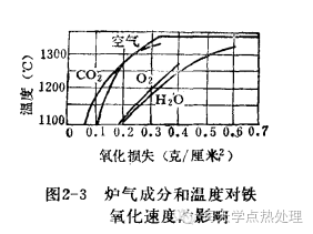 钢管(精密钢管)钢的氧化、脱碳(图6)