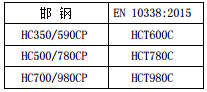 高强度冷轧近似牌号对照表(图6)