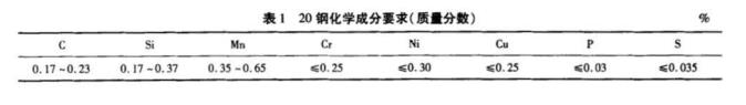 表20钢化学成分要求质量分数.jpg