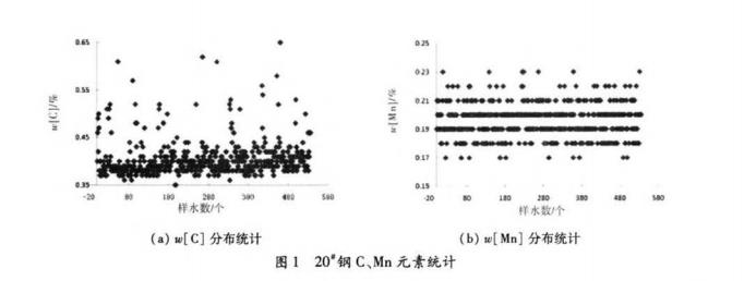 图1-20 Mn 元素统计.jpg