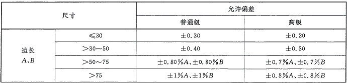 冷拔异型钢管标准GB/T 3094-2012