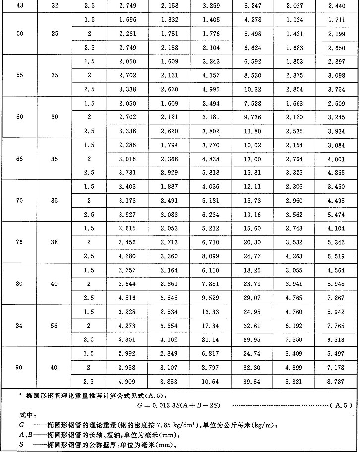 冷拔异型钢管标准GB T 3094 2012 资料下载 仁成金属 精密钢管厂