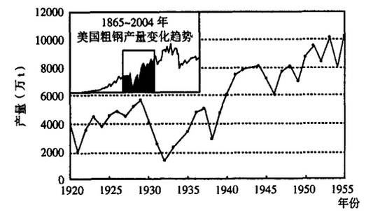 美国钢铁百年工业史及美国钢厂分布图(图9)