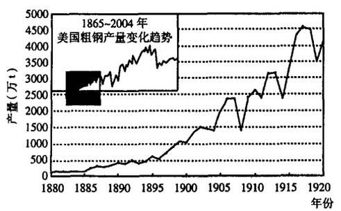 美国钢铁百年工业史及美国钢厂分布图(图8)