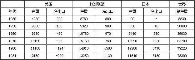 美国钢铁百年工业史及美国钢厂分布图(图4)