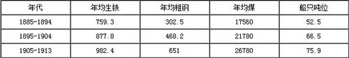 英国钢铁的历史(图2)