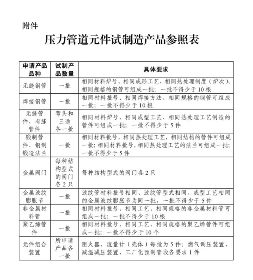 关于特种设备行政许可有关问题的解答(图2)