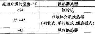 钢铁材料的淬火介质的加热和冷却(图13)