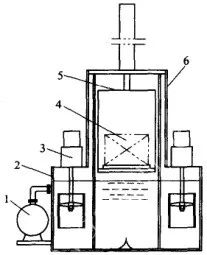 钢铁材料的淬火介质的加热和冷却(图6)