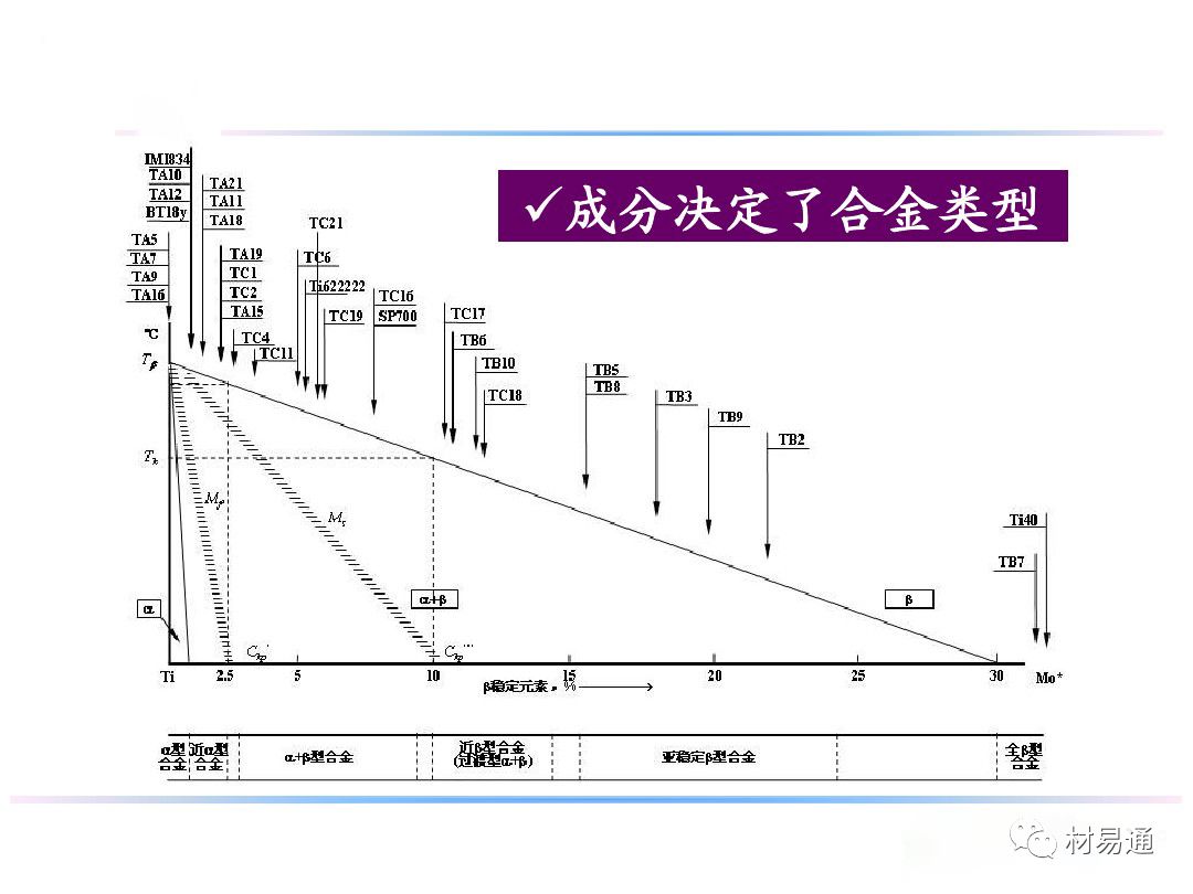 钛合金材料组织性能关系(图4)