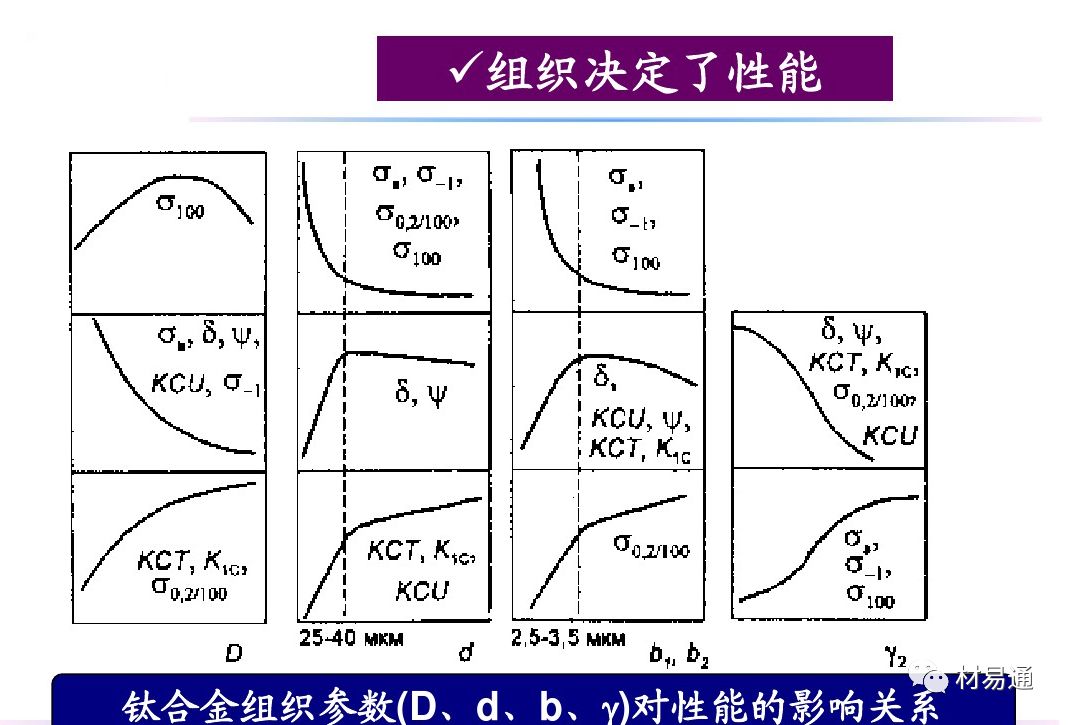 钛合金材料组织性能关系(图6)