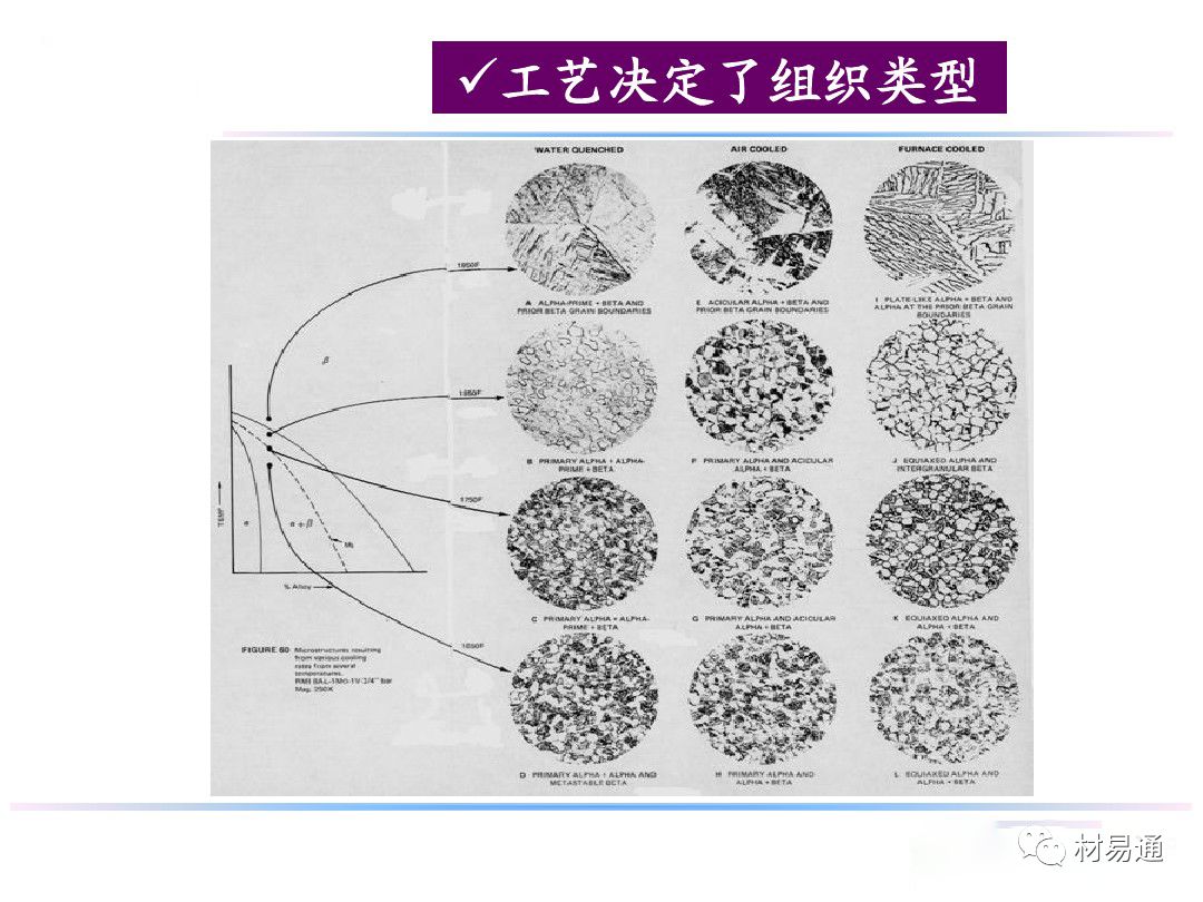 钛合金材料组织性能关系(图5)