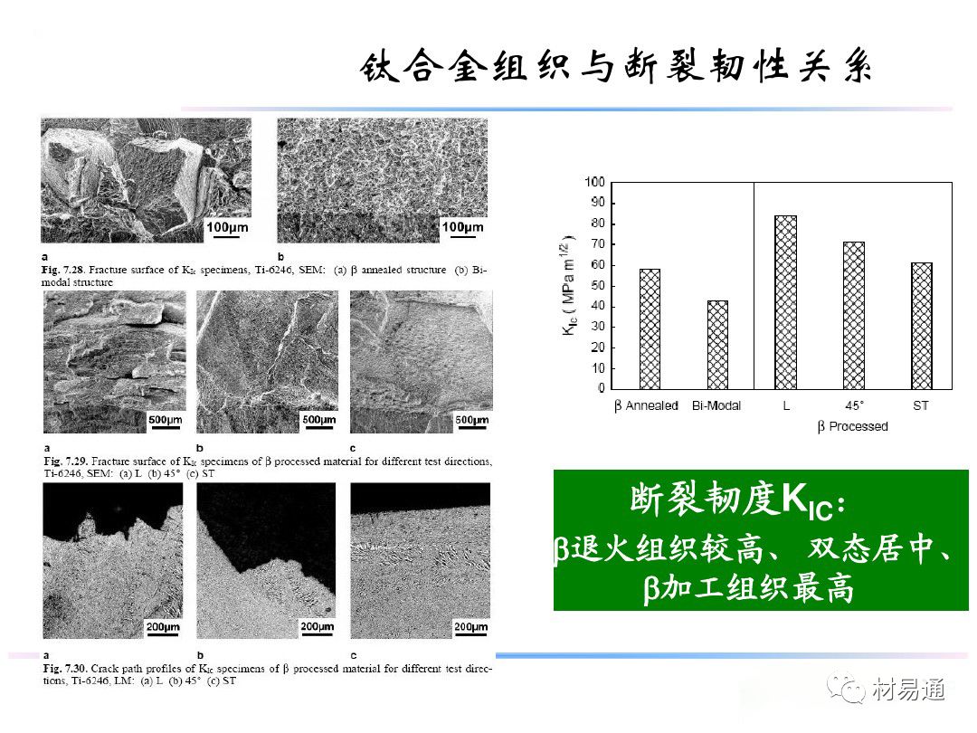 钛合金材料组织性能关系(图16)