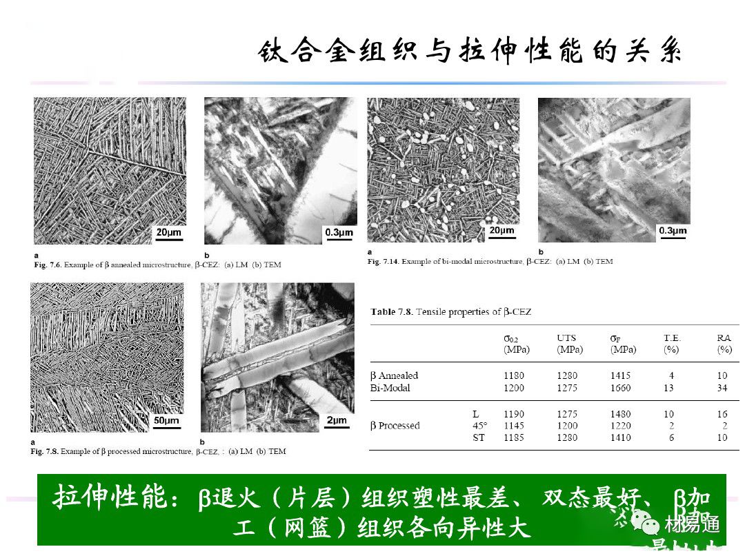 钛合金材料组织性能关系(图15)