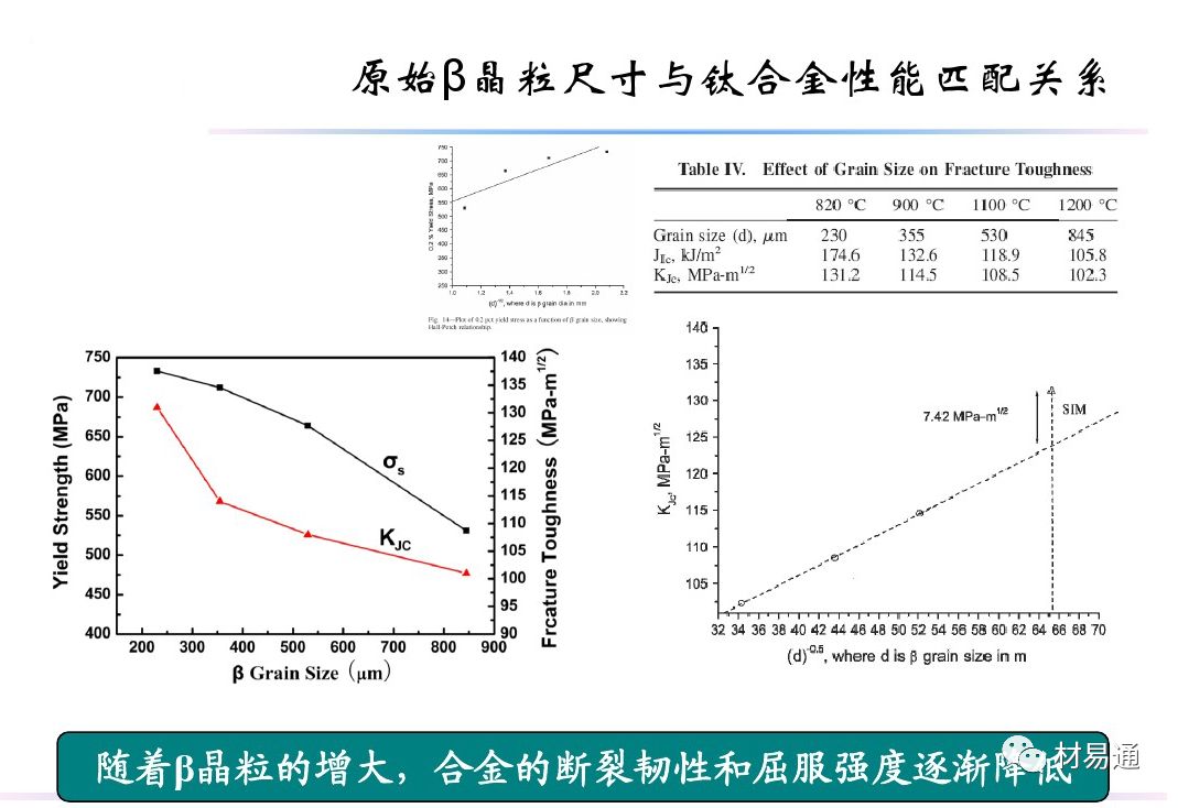 钛合金材料组织性能关系(图19)