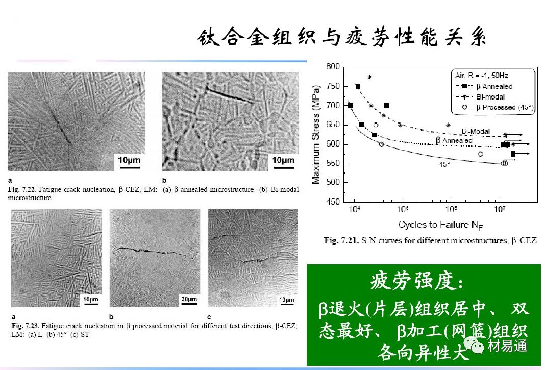 钛合金材料组织性能关系(图18)