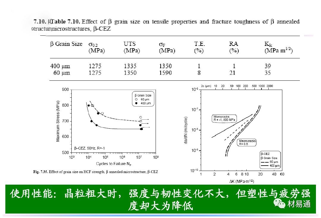 钛合金材料组织性能关系(图21)