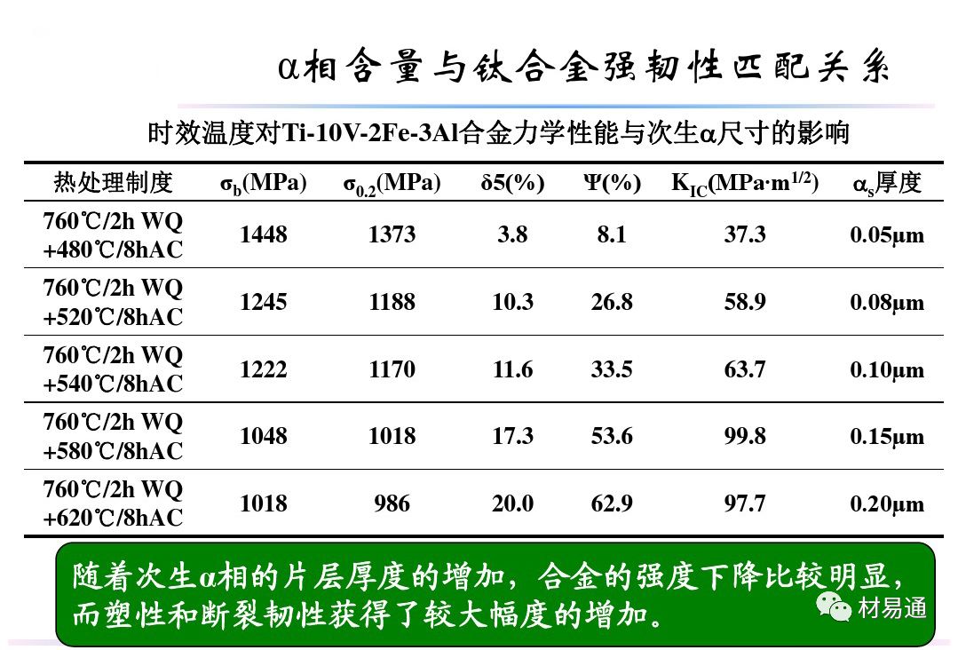 钛合金材料组织性能关系(图23)