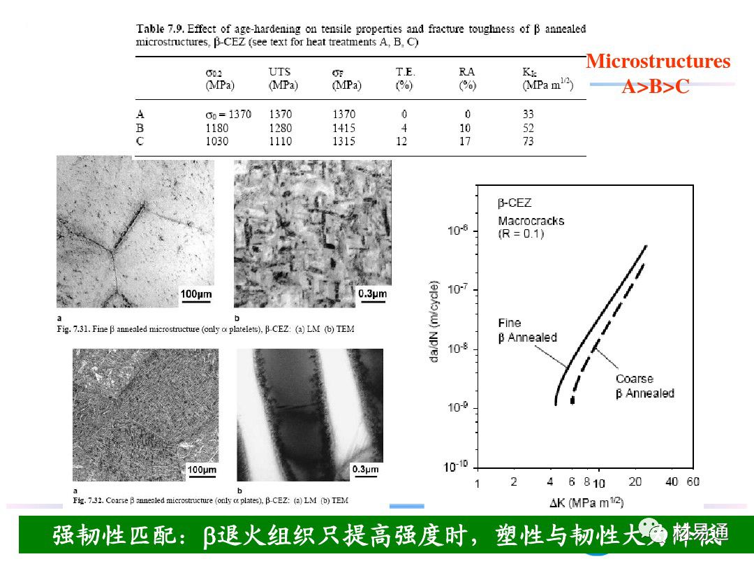 钛合金材料组织性能关系(图20)