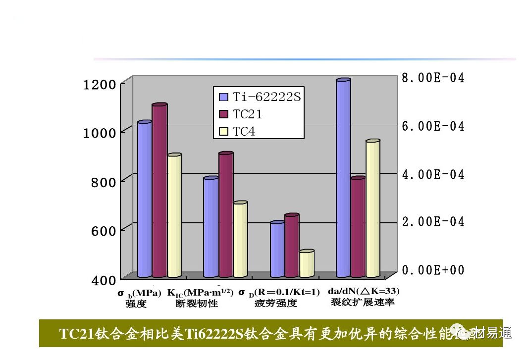 钛合金材料组织性能关系(图29)