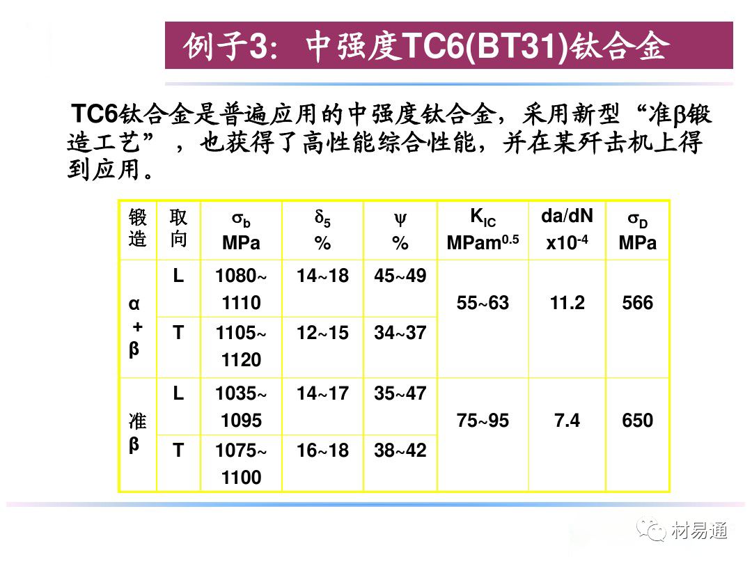 钛合金材料组织性能关系(图31)