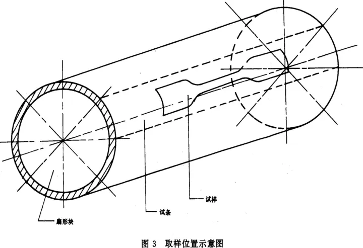 管材拉伸试验方法步骤(图5)