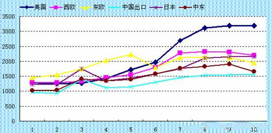 无缝钢管国外市场及行业未来发展预测及投资前景分析