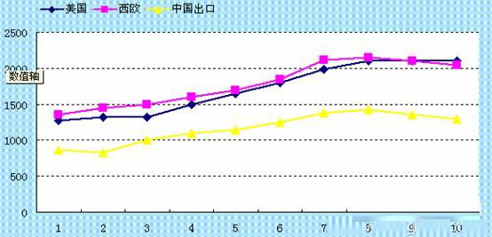 无缝钢管国外市场及行业未来发展预测及投资前景分析(图2)