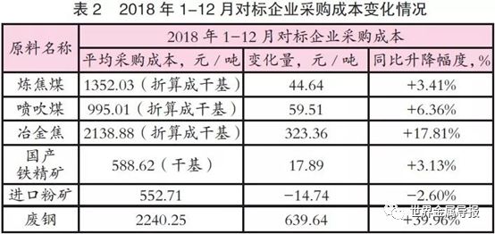 国内钢管行业市场需求分析（2019年文章）(图4)