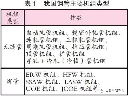 国内钢管行业市场需求分析（2019年文章）(图2)