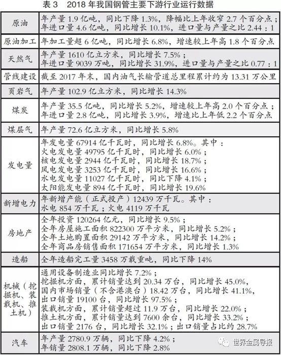 国内钢管行业市场需求分析（2019年文章）(图5)