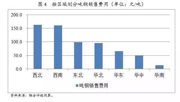 钢厂成本分析研究(图9)