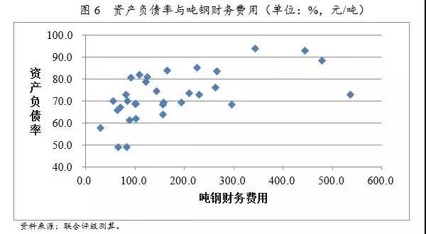 钢厂成本分析研究(图11)