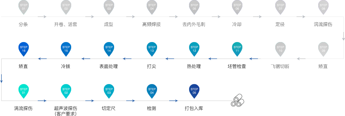 冷拔精密焊管(冷拔精密焊接钢管)