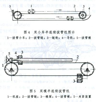 钢管的管材冷轧冷拔工艺是什么工艺？(图4)