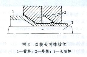 钢管的管材冷轧冷拔工艺是什么工艺？(图2)