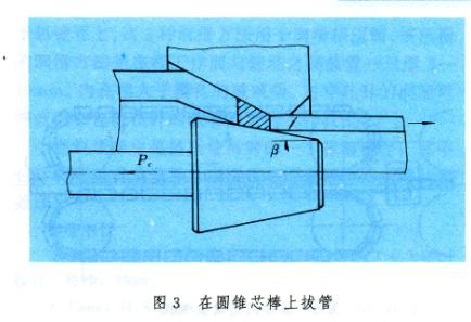 钢管的管材冷轧冷拔工艺是什么工艺？(图3)