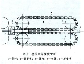 钢管的管材冷轧冷拔工艺是什么工艺？(图5)