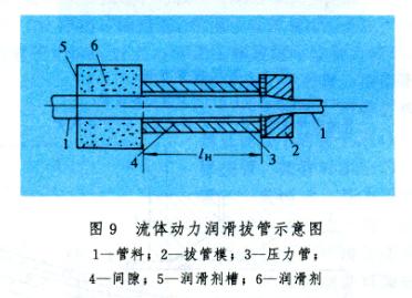 钢管的管材冷轧冷拔工艺是什么工艺？(图8)
