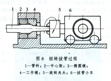 钢管的管材冷轧冷拔工艺是什么工艺？(图7)