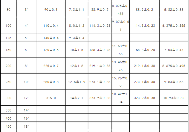 水管气管管道常用标准尺寸对照表图9
