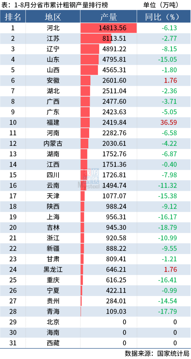 行业观察 | 我国钢管市场相关数据分享