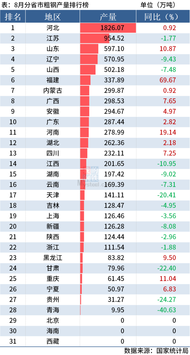 行业观察 | 我国钢管市场相关数据分享