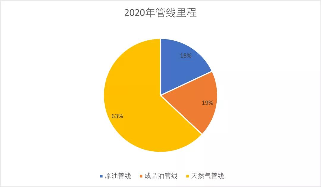 需求预测大分析 | 钢管行业数据报告点这里！